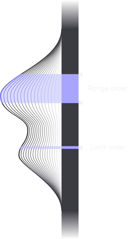 range and limit orders